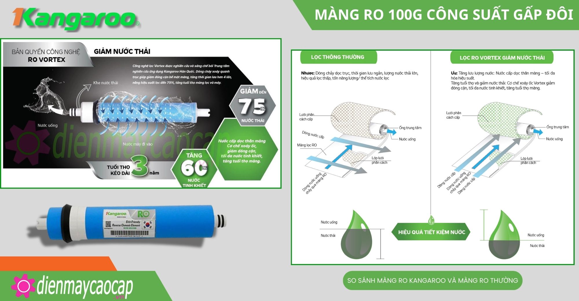 lõi lọc nước kangaroo, thay lõi lọc nước kangaroo, giá lõi lọc nước kangaroo, lõi lọc kangaroo, lõi lọc ro kangaroo