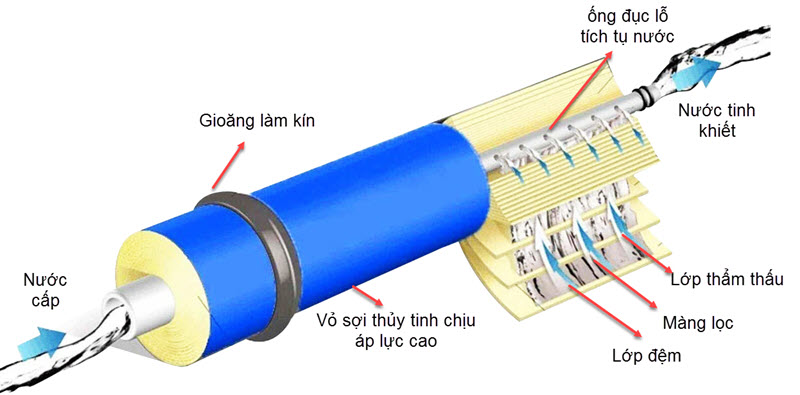 lõi lọc nước kangaroo, thay lõi lọc nước kangaroo, giá lõi lọc nước kangaroo, lõi lọc kangaroo, lõi lọc ro kangaroo