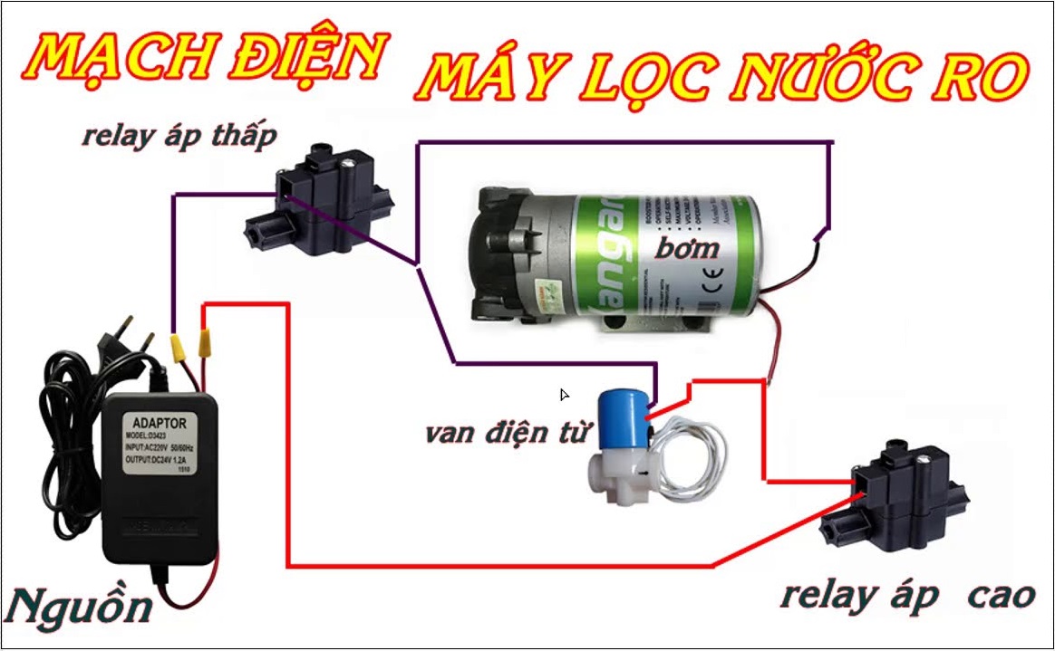 bơm máy lọc nước ro, bơm máy lọc nước kangaroo