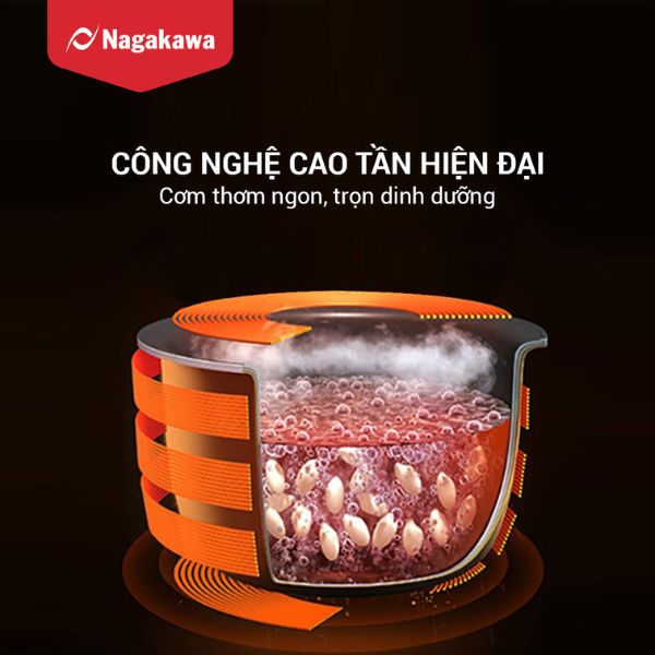 Công nghệ cao tần ih