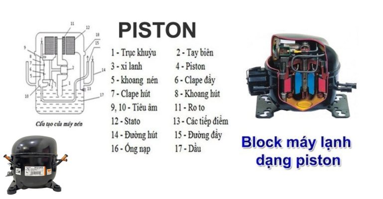 block làm lạnh piston là gì