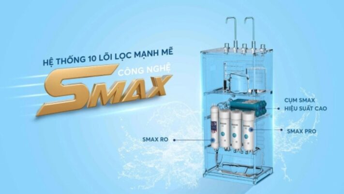 công nghệ lọc smax tích hợp trên máy lọc nước karofi