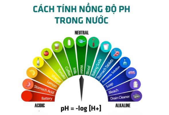 Cách tích độ PH trong nước để biết Nước uống có độ pH bao nhiêu thì tốt