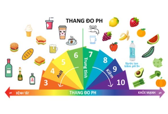 thang đo độ PH của nước để biết Nước uống có độ pH bao nhiêu thì tốt