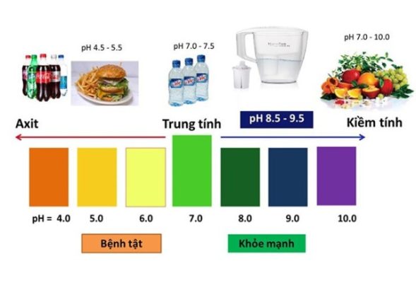 cách đo độ PH của nước nào tôi khi ở nhà để biết được Nước uống có độ pH bao nhiêu thì tốt