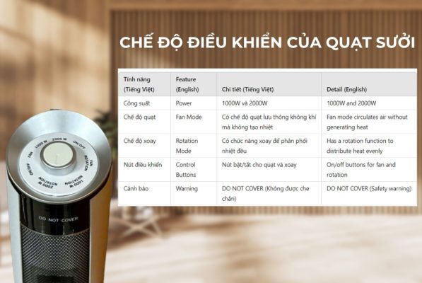 tính an toàn của máy sưởi gốm Hare HR-HT2000