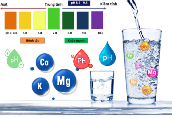 nước kiềm là gì? tác dụng đối với cơ thể con người