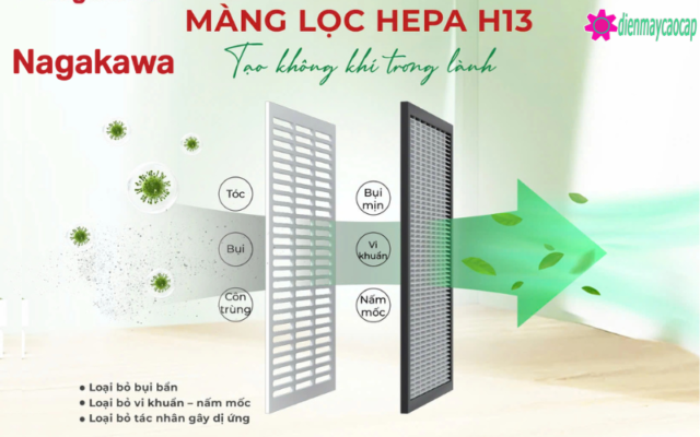 tính năng lọc không khí của máy hút ẩm lọc không khí nagakawa nad8559