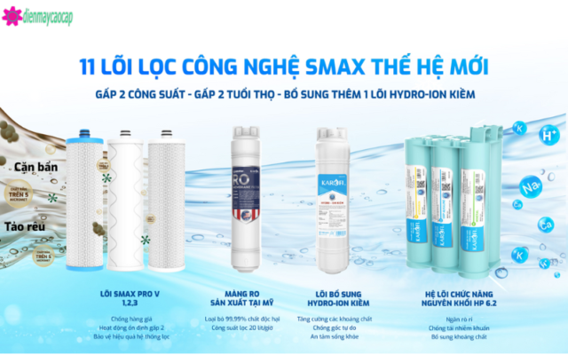 hệ thống lõi lọc củaMáy Lọc Nước Nóng Lạnh Karofid66s