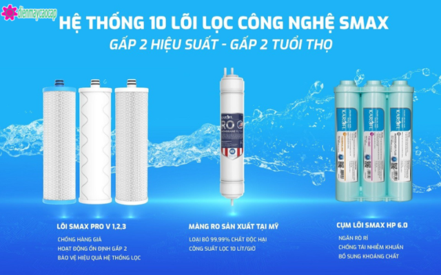 hệ thống 10 lõi lọc của máy lọc nước âm tủ bếp karofi kaq-u65