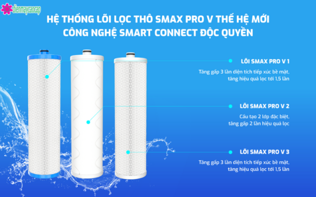 bộ lõi lọc thô 123 của máy lọc nước để gầm karofi kaq-u65