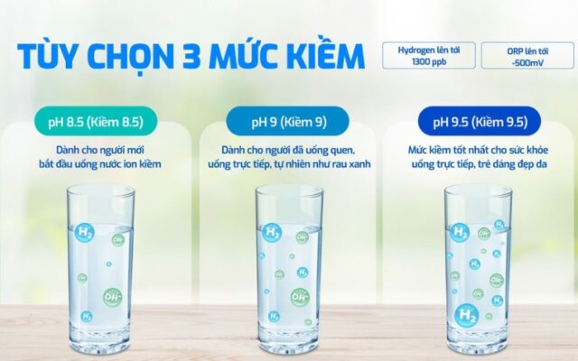 3 mức nước kiềm của Máy lọc nước ion kiềm Karofi KAE-S88 Promax