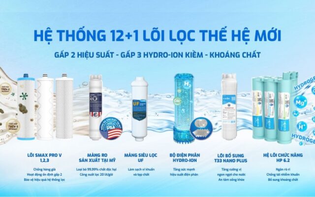 hệ thống lõi lọc của máy lọc nước ion kiềm karofi s68