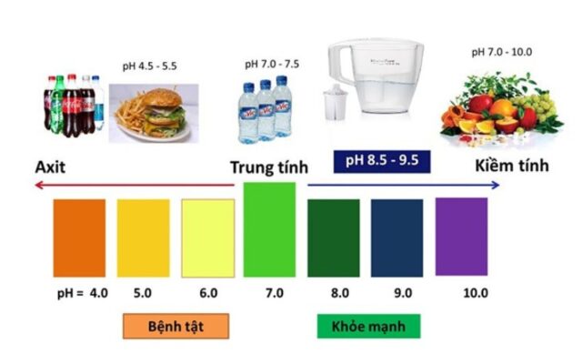 chức năng của các mức nước kiềm của Máy lọc nước ion kiềm Karofi KAE-S68