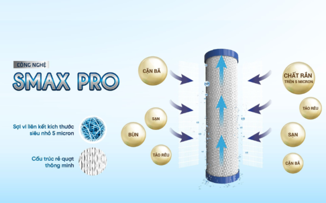 Lõi lọc nước Karofi Smax Pro số 1