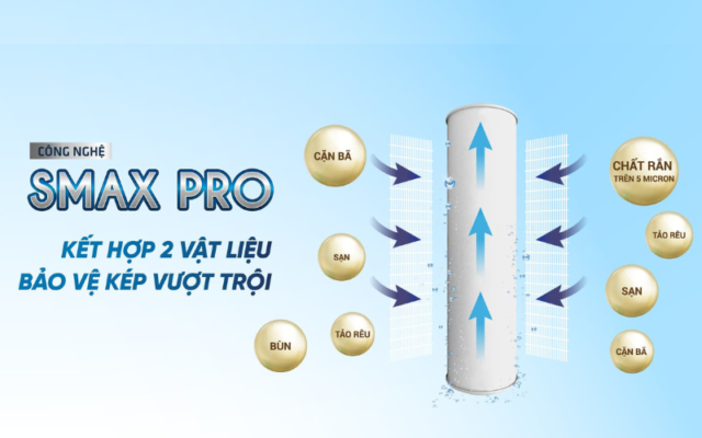 Lõi lọc nước Karofi Smax Pro số 2