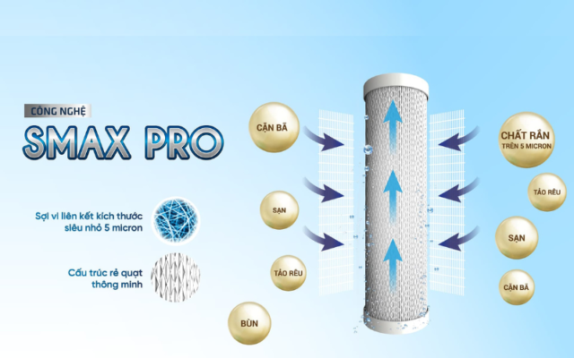 Lõi lọc nước Karofi Smax Pro số 3