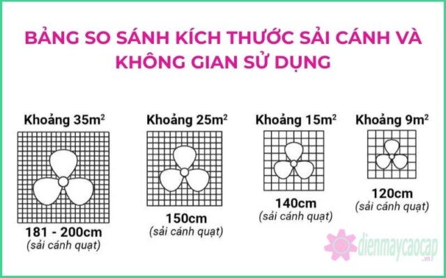 Có nên lắp quạt trần phòng ngủ