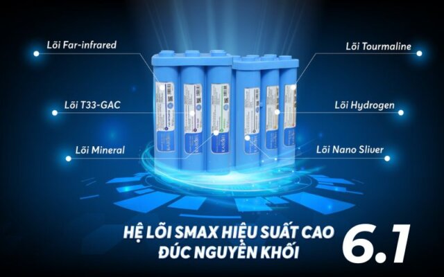 Bộ lõi chức năng Karofi SMAX 6.1