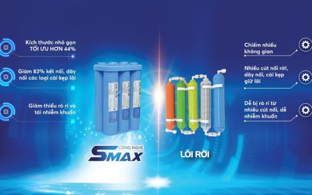 bộ lõi chức năng Karofi SMAX 6.1 giúp tăng diện tích tiếp xúc và giảm áp lực dòng chảy