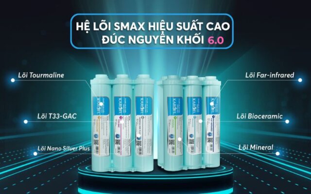 Bộ lõi chức năng Karofi SMAX 6.0