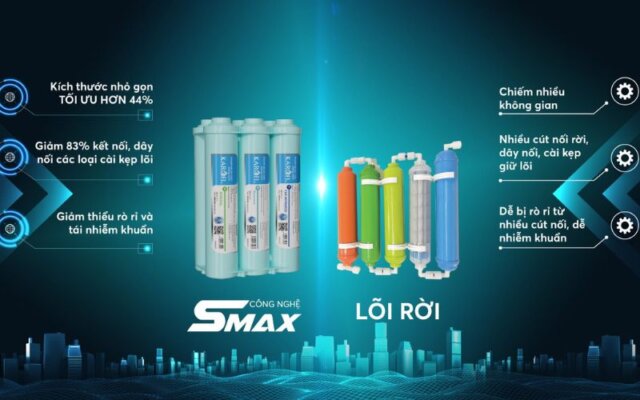 Bộ lõi chức năng Karofi SMAX 6.0