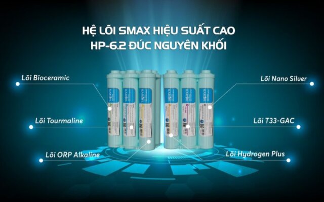 Bộ lõi chức năng Karofi SMAX 6.0