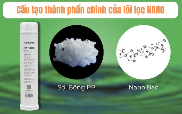 Lõi lọc Kangaroo PP Nano Extra
