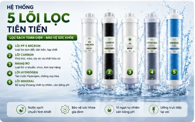 Máy lọc nước Kangaroo hydrogen KG400US