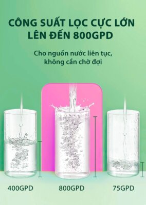 Máy lọc nước âm tủ bếp Ao Smith LUX-AOU800HOT