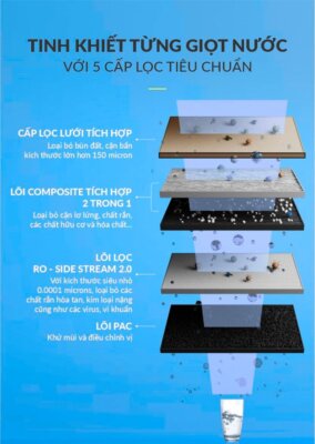 Máy lọc nước để gầm Ao Smith S400