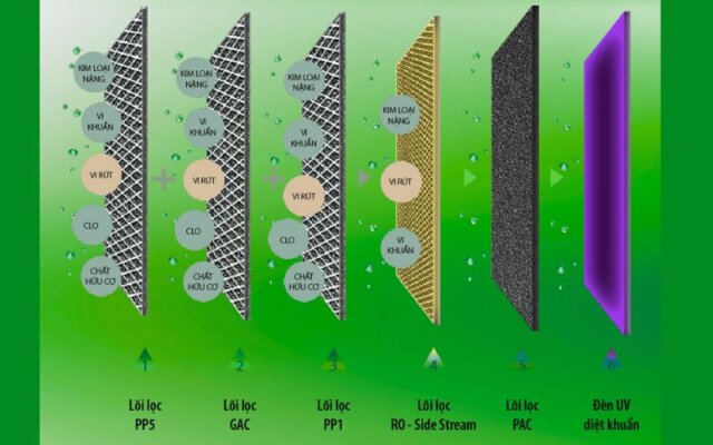 Máy lọc nước A.O. Smith nóng lạnh ADR75-V-ET-1